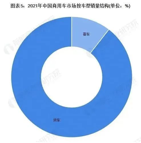 东风商用车技术pdf 百度云_商用车贷款_2022国内商用车产量