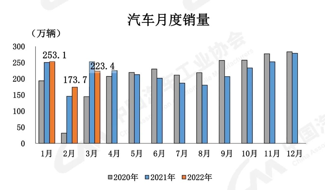 陶瓷空心微珠国内产量_2022国内商用车产量_商薯19口感和产量如何