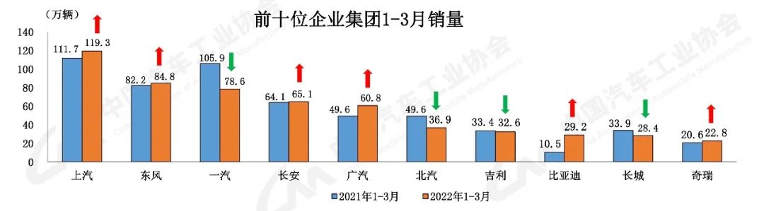 2022国内商用车产量_陶瓷空心微珠国内产量_商薯19口感和产量如何