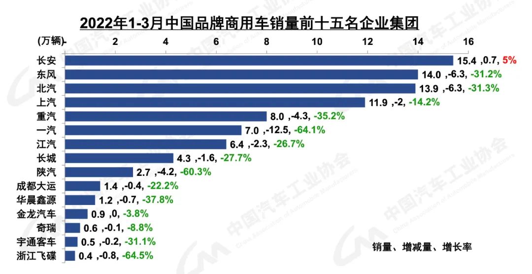 商薯19口感和产量如何_2022国内商用车产量_陶瓷空心微珠国内产量