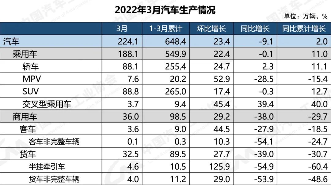 商薯19口感和产量如何_2022国内商用车产量_陶瓷空心微珠国内产量