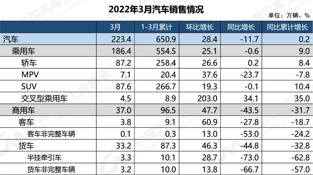 2022国内商用车产量_陶瓷空心微珠国内产量_商薯19口感和产量如何