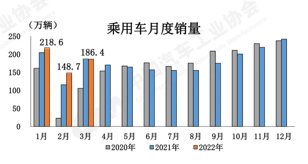 商薯19口感和产量如何_陶瓷空心微珠国内产量_2022国内商用车产量