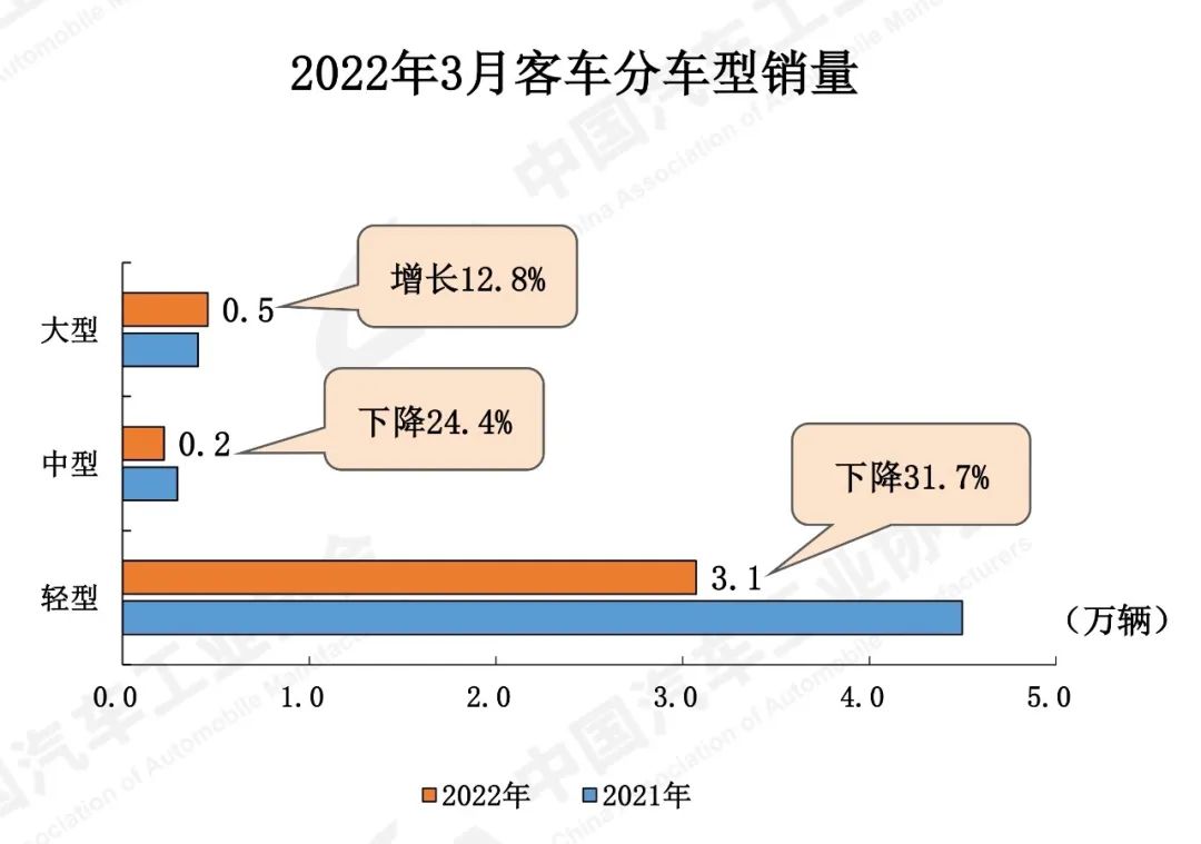 陶瓷空心微珠国内产量_商薯19口感和产量如何_2022国内商用车产量