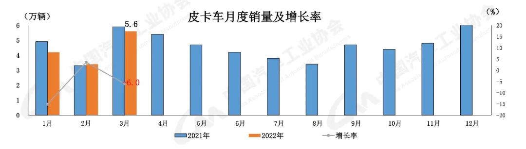 陶瓷空心微珠国内产量_2022国内商用车产量_商薯19口感和产量如何