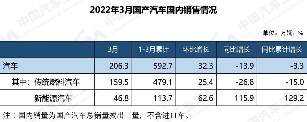 2022国内商用车产量_商薯19口感和产量如何_陶瓷空心微珠国内产量