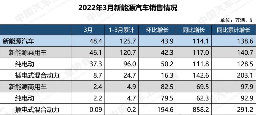 2022国内商用车产量_陶瓷空心微珠国内产量_商薯19口感和产量如何