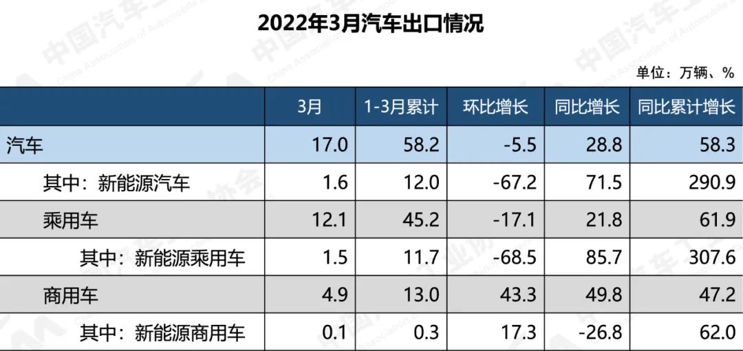 商薯19口感和产量如何_2022国内商用车产量_陶瓷空心微珠国内产量