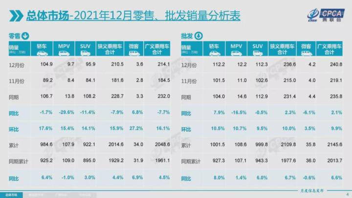 汽车suv销量排名_2022suv汽车销量排名_2014年2月汽车suv销量排行榜