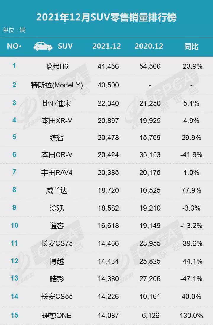 2022suv汽车销量排名_2014年2月汽车suv销量排行榜_汽车suv销量排名