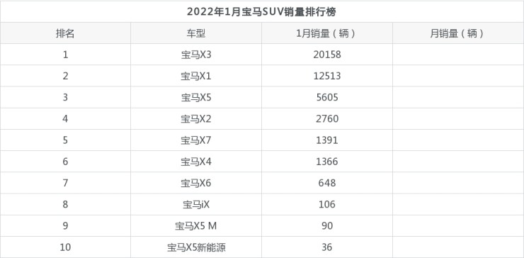 2015中国慈善名人榜完整榜单_18年5月份b级车销量排行_2022年中型车销量排行榜(完整榜单)