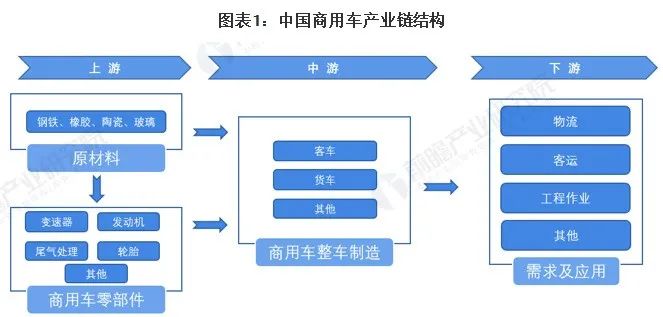 丰田商用车图片_2022国内商用车产量_商用车图片