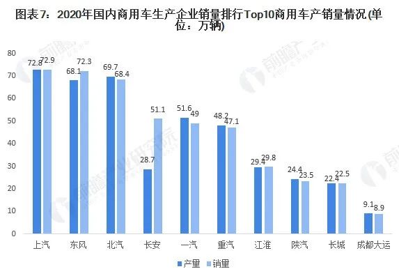 丰田商用车图片_2022国内商用车产量_商用车图片