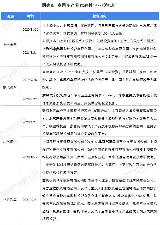 2022国内商用车产量_丰田商用车图片_商用车图片