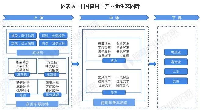 商用车图片_丰田商用车图片_2022国内商用车产量