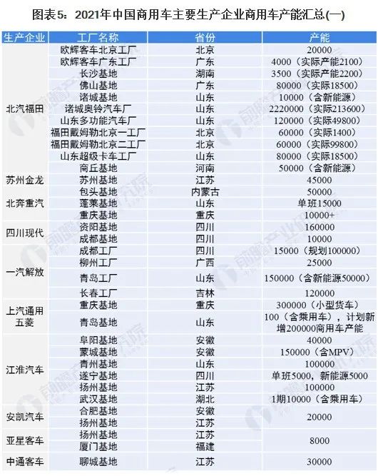 商用车图片_丰田商用车图片_2022国内商用车产量