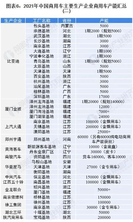 商用车图片_2022国内商用车产量_丰田商用车图片