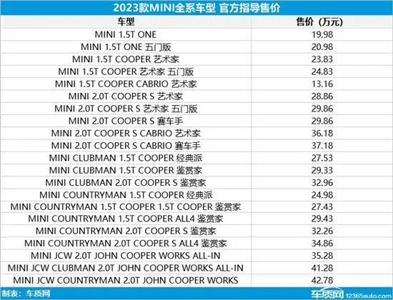 2022年第22周上市新车汇总