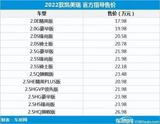 2022年第22周上市新车汇总