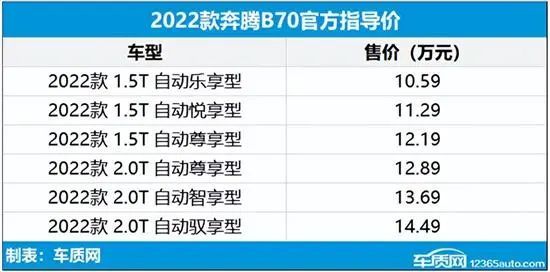 2022年第22周上市新车汇总