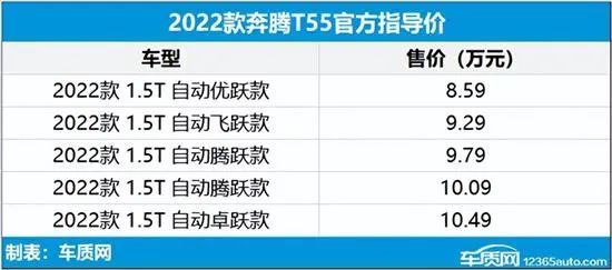 2022年第22周上市新车汇总