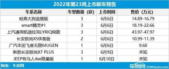 2022年第22周上市新车汇总