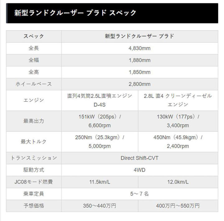 丰田王冠2015年新款_新款丰田保姆车什么价_2022年新款丰田车