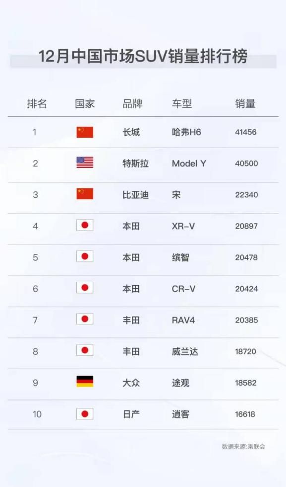 2014年2月汽车suv销量排行榜_销量排行榜汽车suv_2022suv汽车销量排名