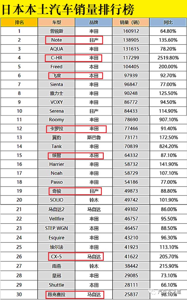 5月份汽车最新销量榜_全球汽车品牌销量总榜_汽车车销量排行榜前十名