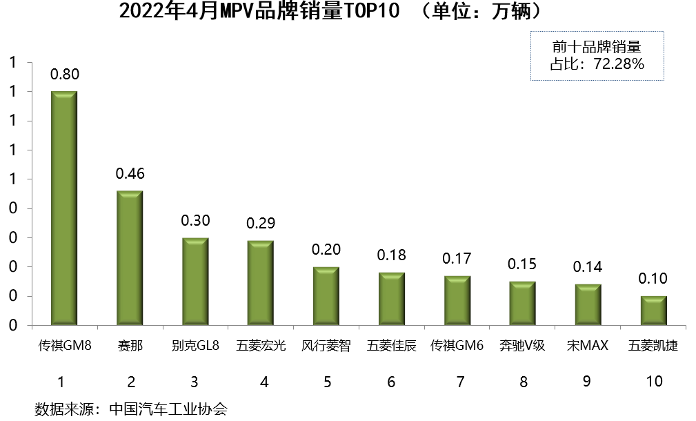 4月汽车销量排行榜2022_2015年6月微型车销量排行_全球汽车品牌销量排行