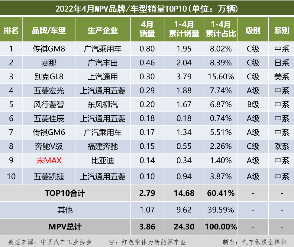 2015年6月微型车销量排行_4月汽车销量排行榜2022_全球汽车品牌销量排行