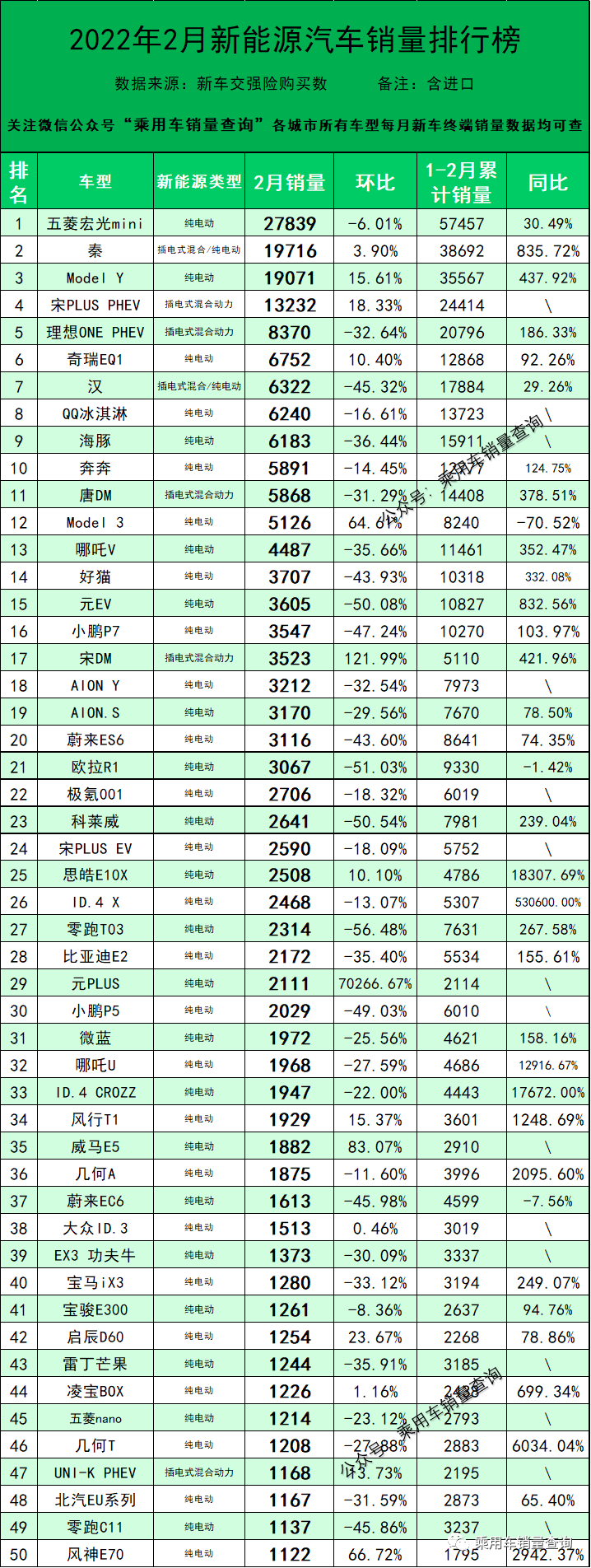 汽车车销量排行榜前十名_全国猪饲料销量前30名_豪车销量榜