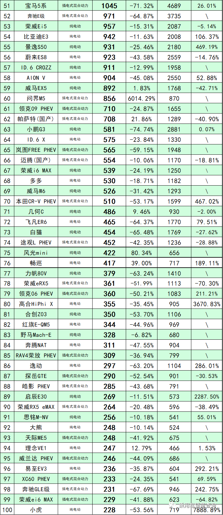 汽车车销量排行榜前十名_全国猪饲料销量前30名_豪车销量榜