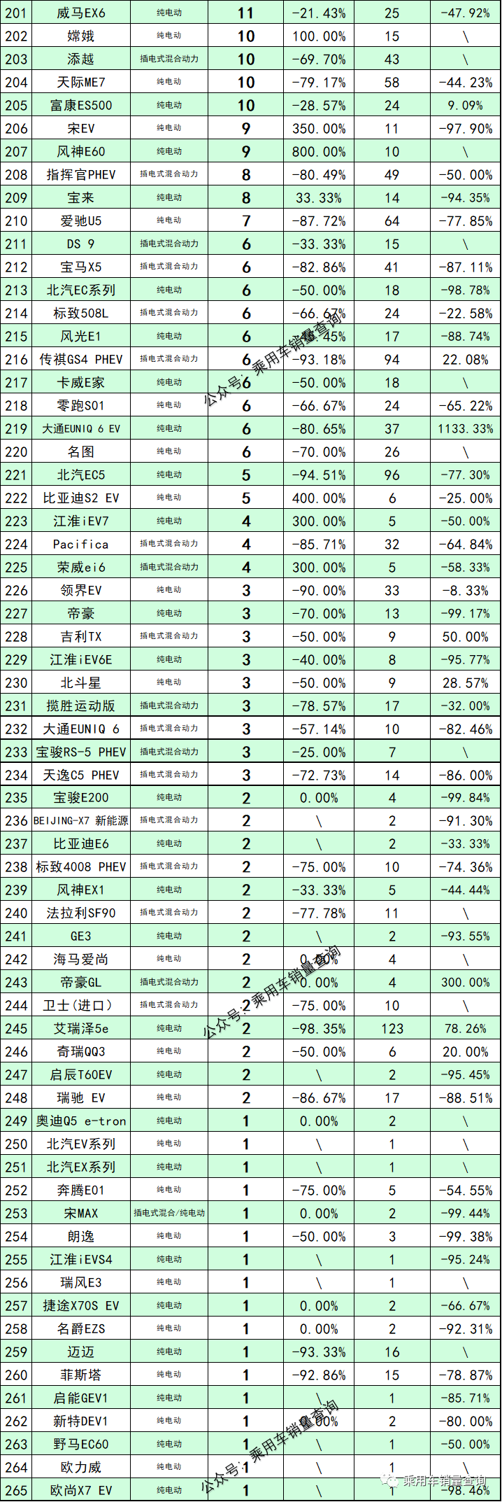 全国猪饲料销量前30名_豪车销量榜_汽车车销量排行榜前十名