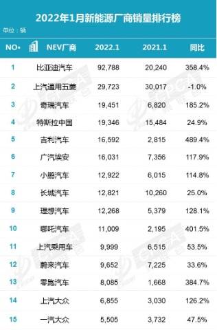 2022年2月汽车品牌销量排行榜_二线汽车豪华品牌销量排行_汽车自主品牌销量排行