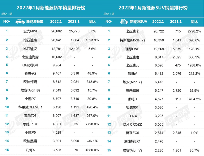 汽车自主品牌销量排行_二线汽车豪华品牌销量排行_2022年2月汽车品牌销量排行榜