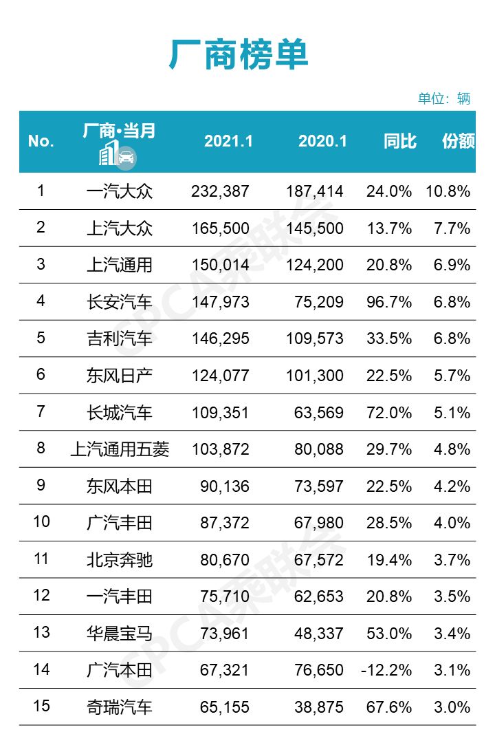 紧凑型车销量排行2016_中大型车销量排行_2018中国豪车销量排行