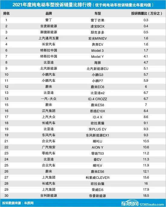 2017年2月suv销量排行_2017年1月新番销量排行_2022年2月汽车品牌销量排行榜