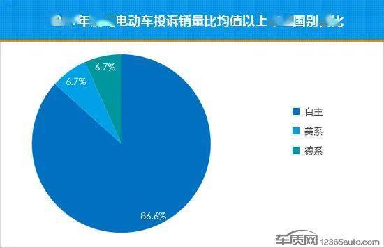 2022年2月汽车品牌销量排行榜_2017年1月新番销量排行_2017年2月suv销量排行