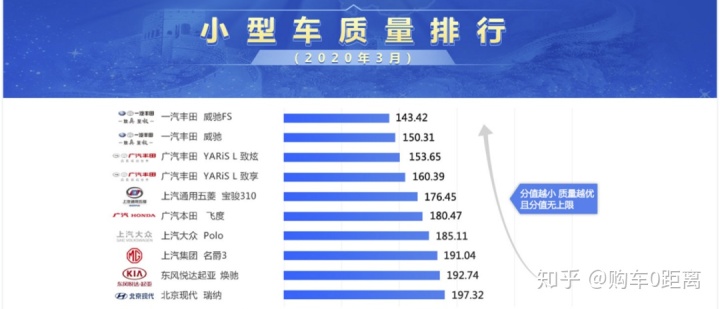 b级车销量排行_美国豪车销量排行_中大型车销量排行