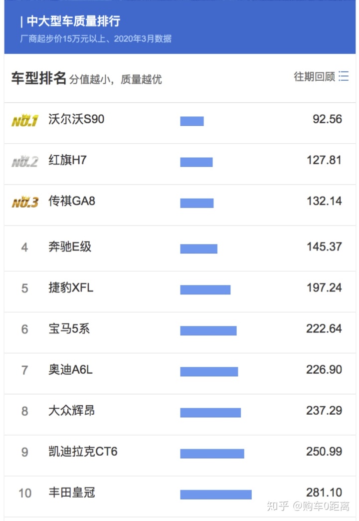 b级车销量排行_中大型车销量排行_美国豪车销量排行