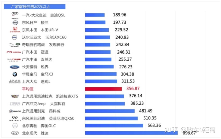 美国豪车销量排行_b级车销量排行_中大型车销量排行