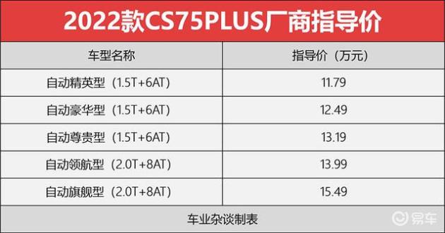 新款cs75内饰时候上市?_2022奥德赛混合动力改版_2022奥德赛新款什么时候上市