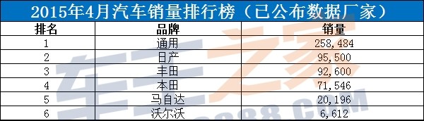 1月suv销量排行完整表_中国百强城市排行榜单_2022汽车销量排行榜完整榜单中国