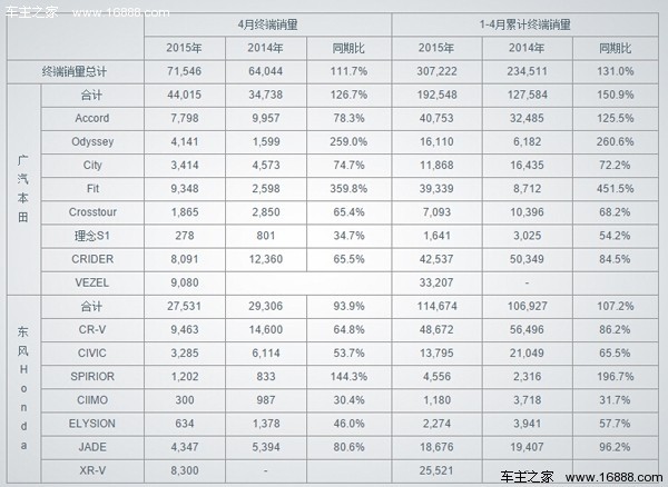 2022汽车销量排行榜完整榜单中国_1月suv销量排行完整表_中国百强城市排行榜单