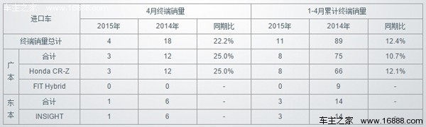 2022汽车销量排行榜完整榜单中国_1月suv销量排行完整表_中国百强城市排行榜单