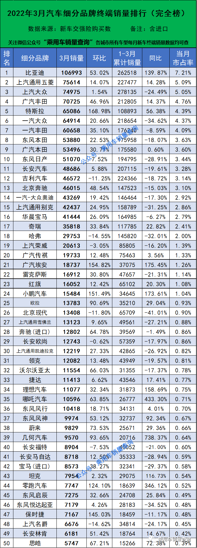 2017年5月suv销量排行_2022年4月轿车销量排行榜出炉_18年10月新番动画销量排行