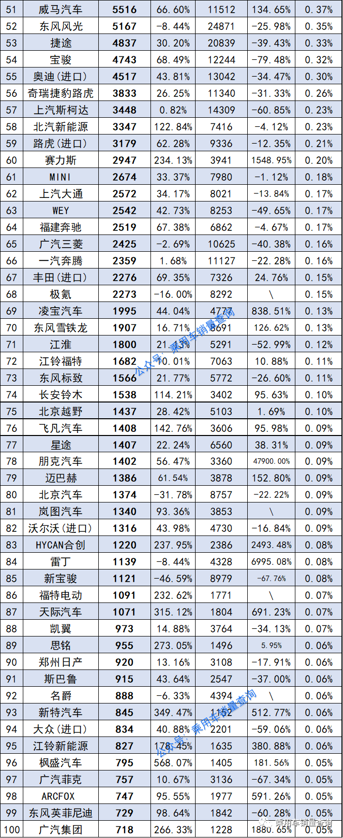 2017年5月suv销量排行_18年10月新番动画销量排行_2022年4月轿车销量排行榜出炉