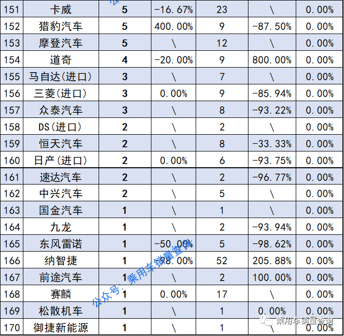 2022年4月轿车销量排行榜出炉_2017年5月suv销量排行_18年10月新番动画销量排行