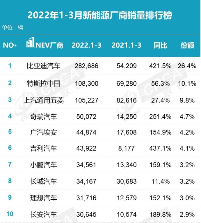 2017年2月suv销量排行_3月汽车销量排行榜2022凡尔赛_12月汽车suv销量 排行